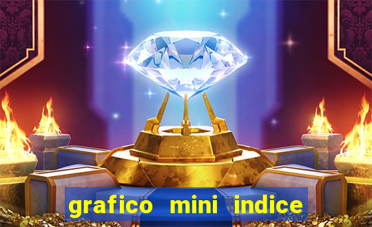 grafico mini indice em tempo real